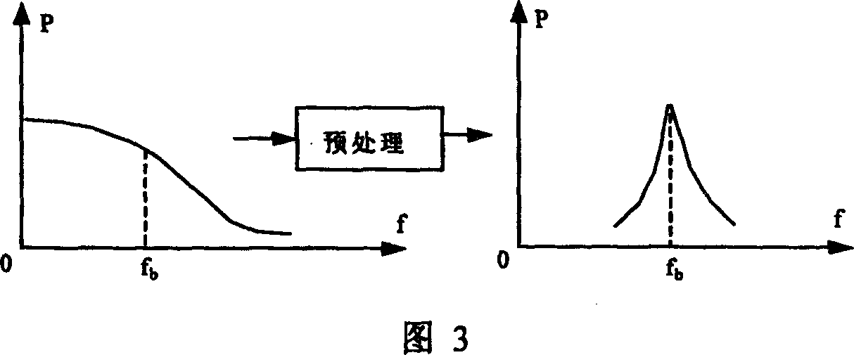 A quick bit synchronous circuit