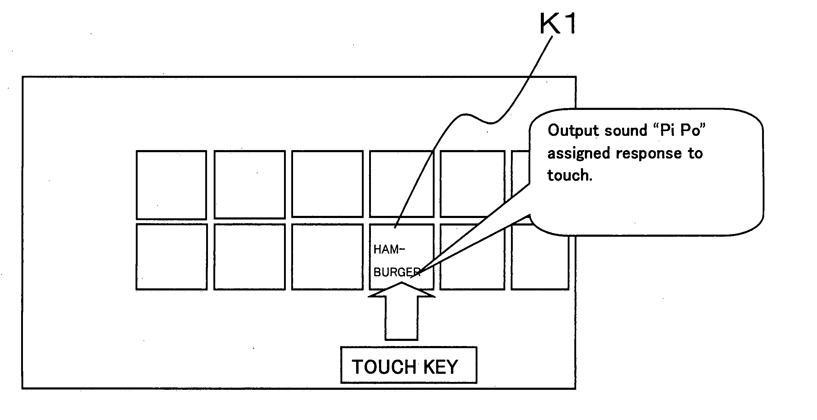 Touch panel key input system for POS system