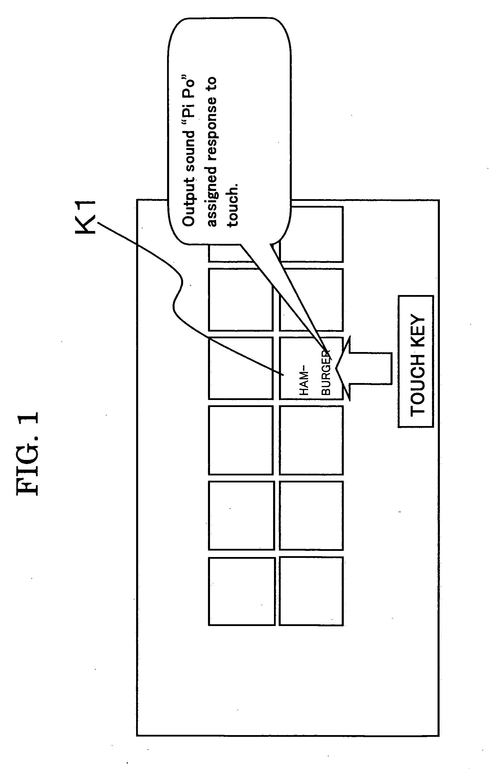 Touch panel key input system for POS system