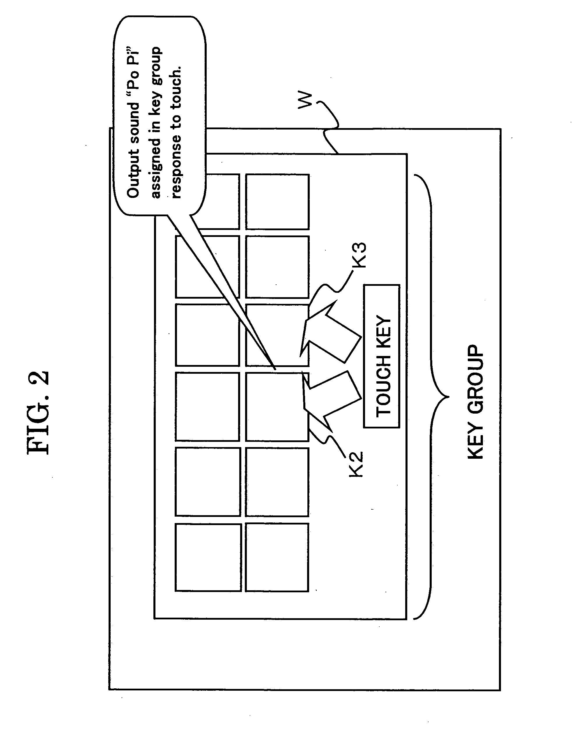 Touch panel key input system for POS system