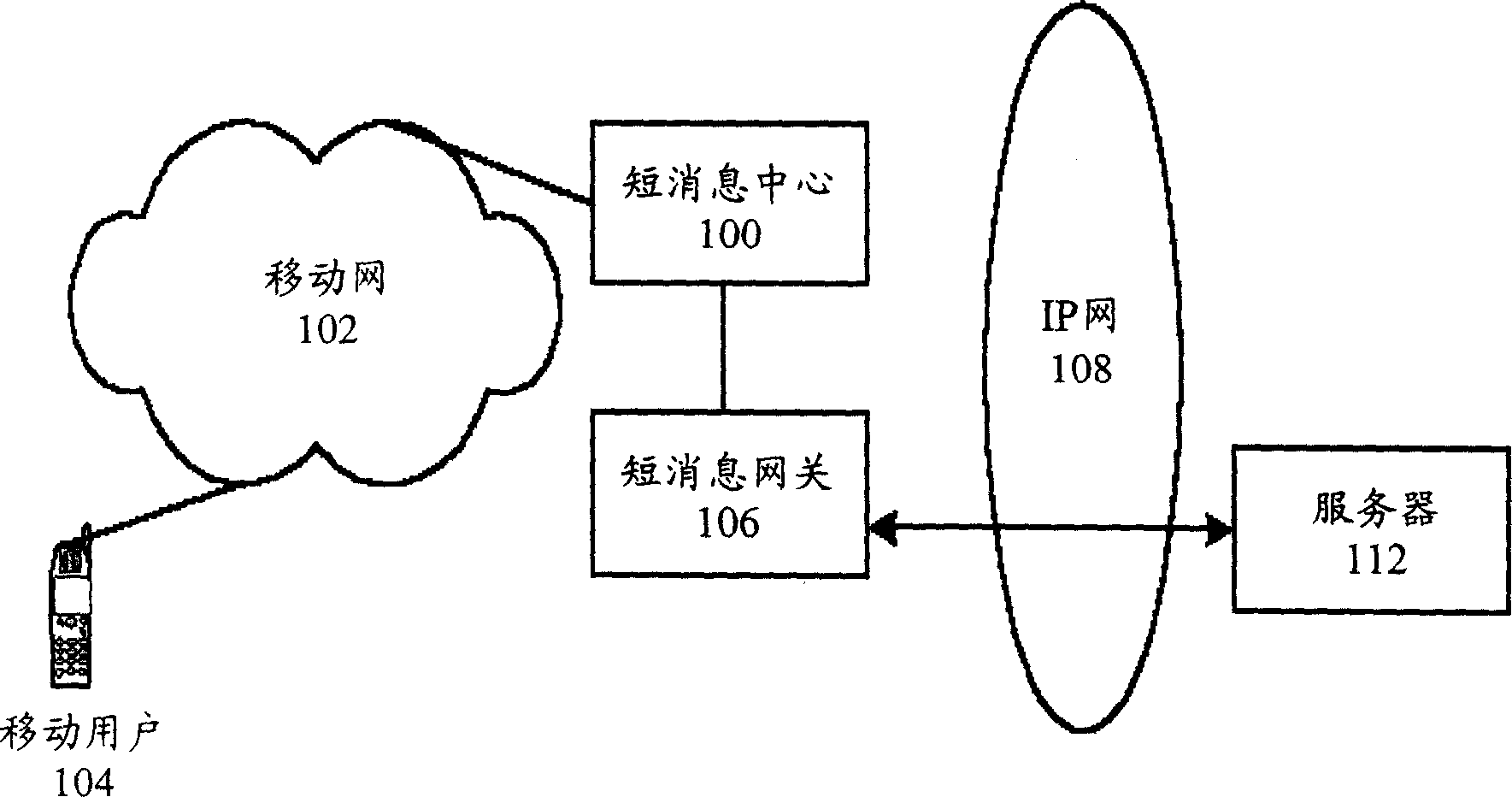 Method and system for receiving, transmitting and processing electronic message in mobile network