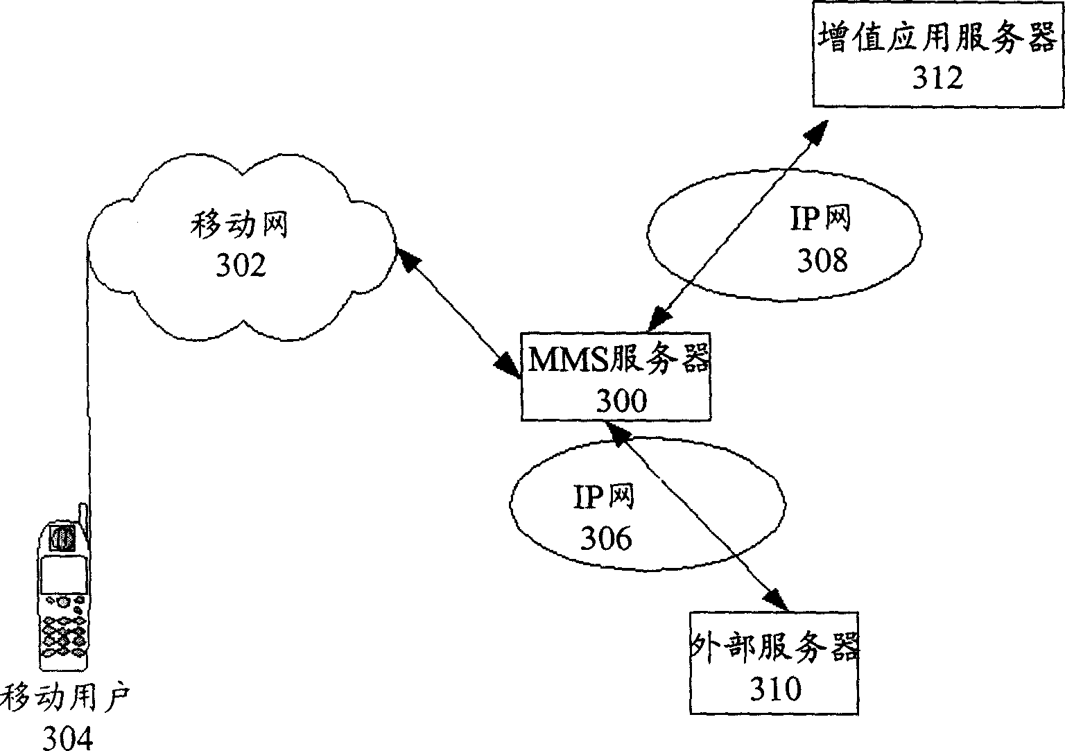 Method and system for receiving, transmitting and processing electronic message in mobile network