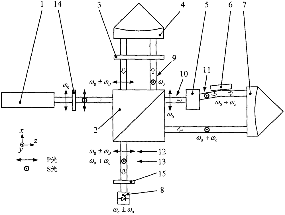 Michelson Heterodyne Laser Vibrometer Based on Single Acousto-optic Modulation and Polarization Spectroscopy