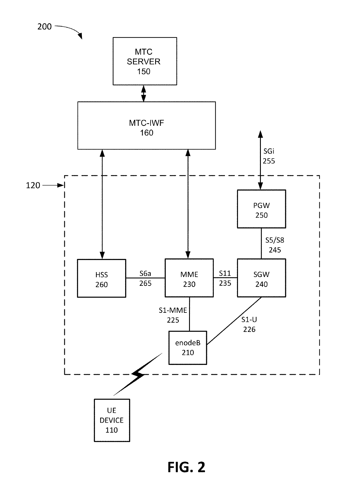 Wakeup system and method for devices in power saving mode