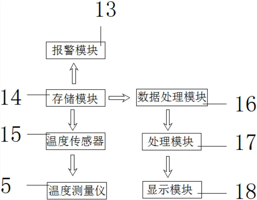 Environmental monitoring unorganized sampling device