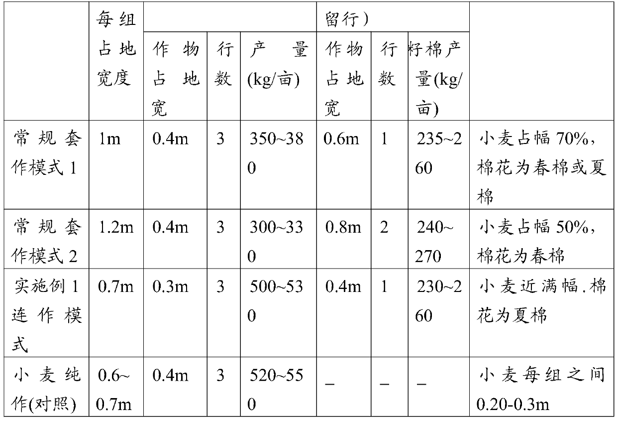 Cotton no-tillage sowing method suitable for continuous cropping of double cropping of wheat and cotton