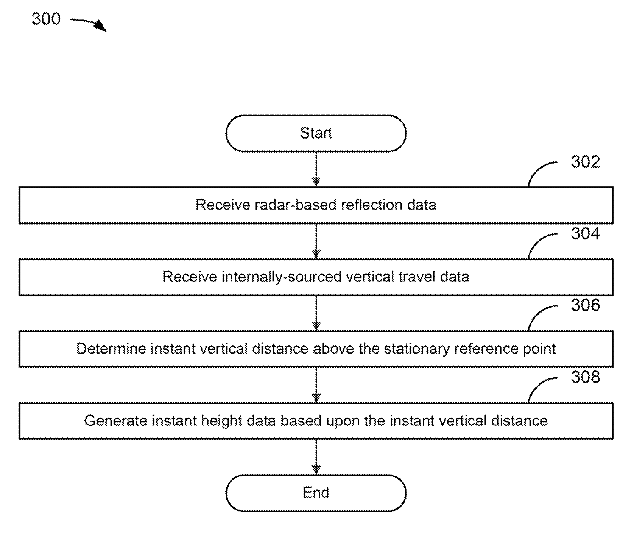 Systems and methods for generating aircraft height data and employing such height data to validate altitude data