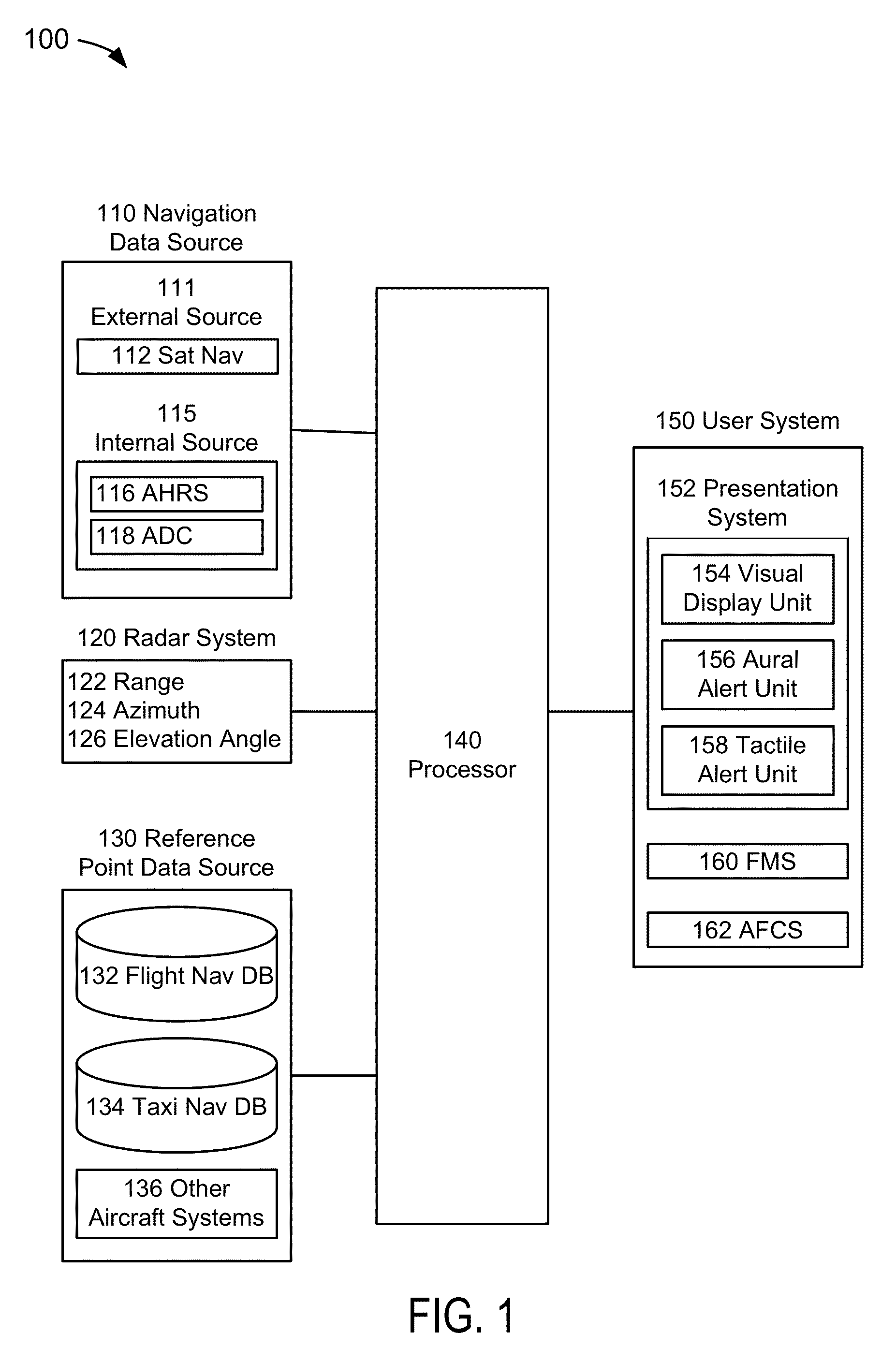 Systems and methods for generating aircraft height data and employing such height data to validate altitude data
