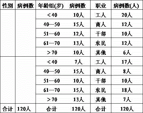 Traditional Chinese medicine composition for treating qi deficiency caused fluid keeping failure symptom type purpura