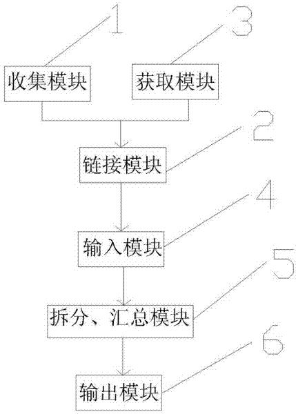 Internet literature scientific research data collection system