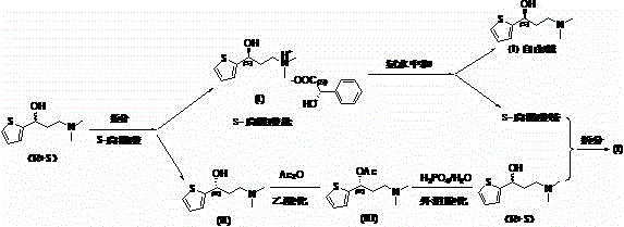 A kind of preparation method of duloxetine chiral intermediate mandelate