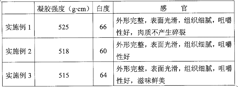 Method for preparing squid surimi