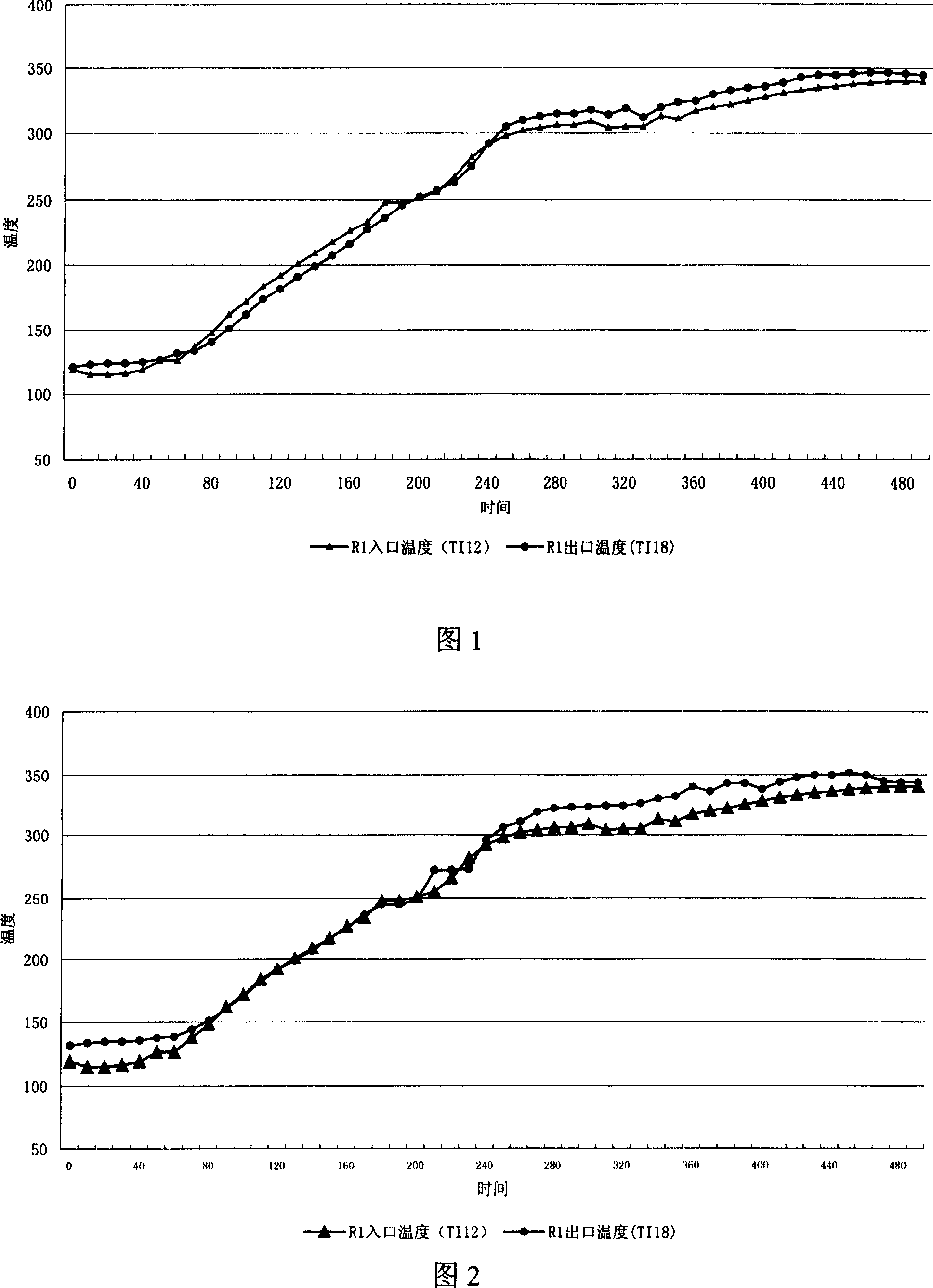 Hydrogenating catalyst composition and preparation process thereof