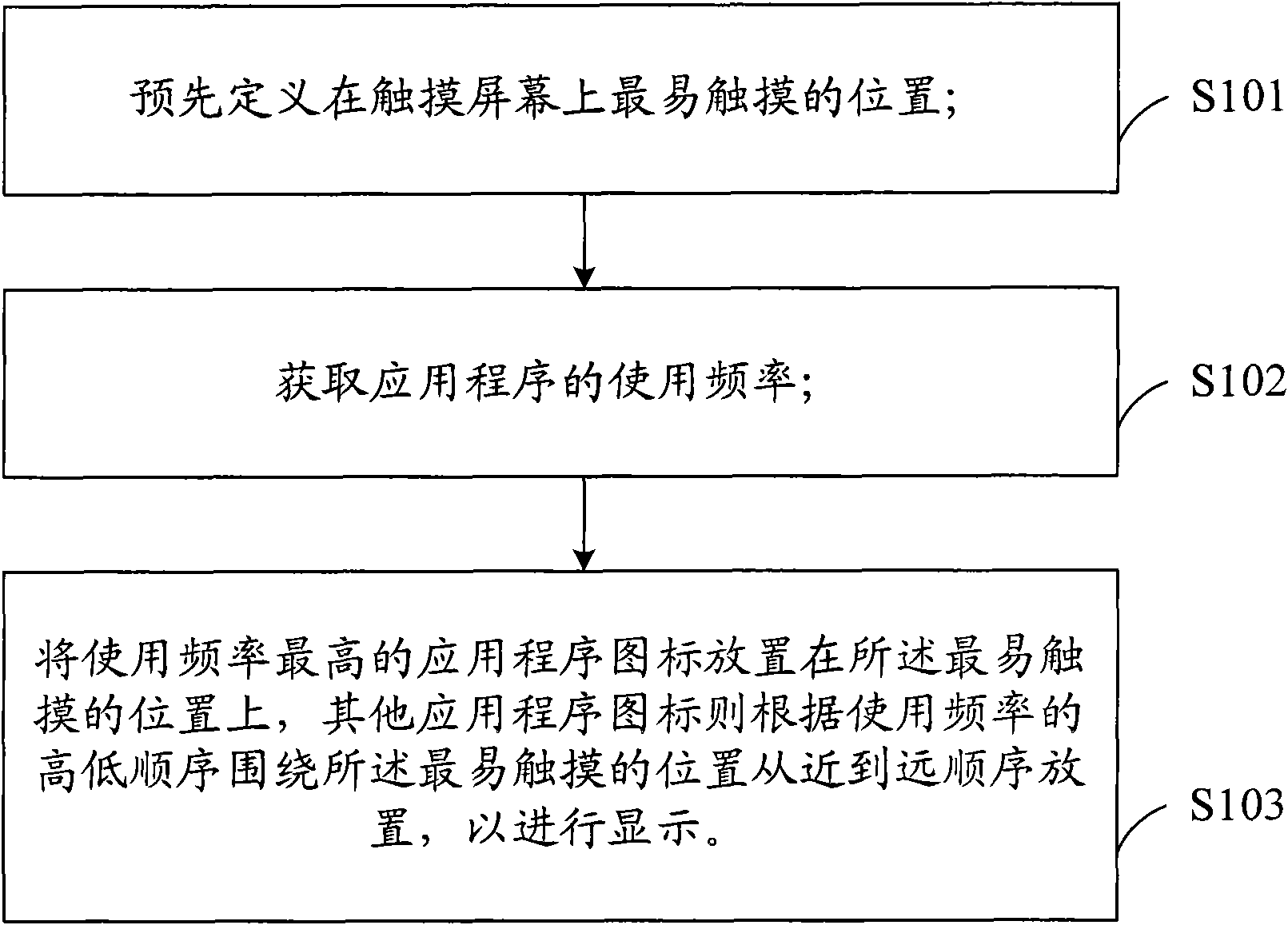 Application position display method and system and touch equipment