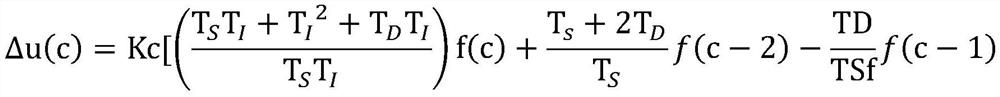 A kind of gel and preparation method thereof