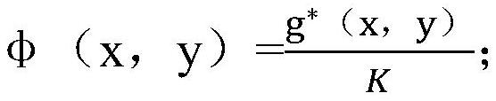 A kind of gel and preparation method thereof