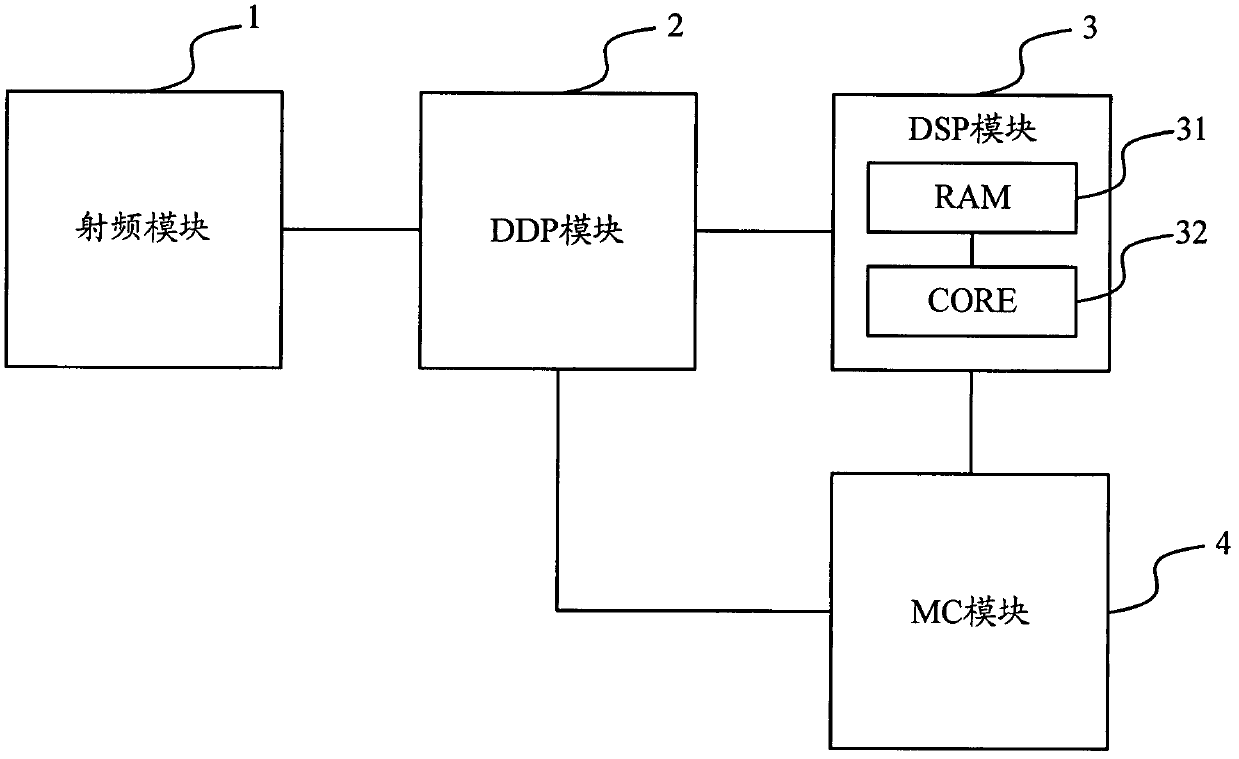 Fast uplink synchronization method and device of TD-SCDMA (Time Division-Synchronous Code Division Multiple Access)