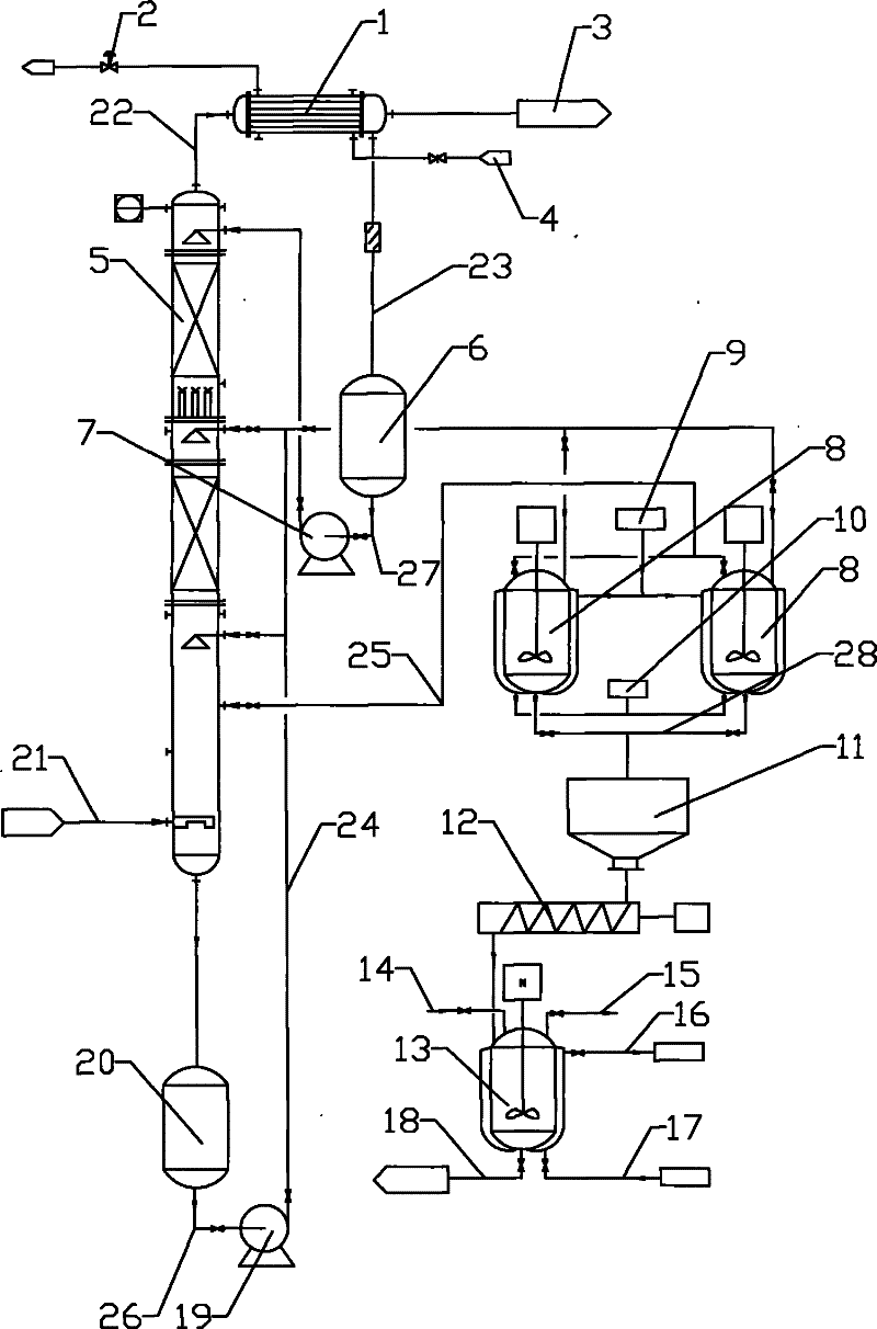 Trichlorosilane de-dusting device and de-dusting process