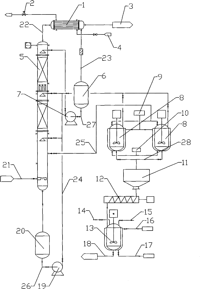 Trichlorosilane de-dusting device and de-dusting process