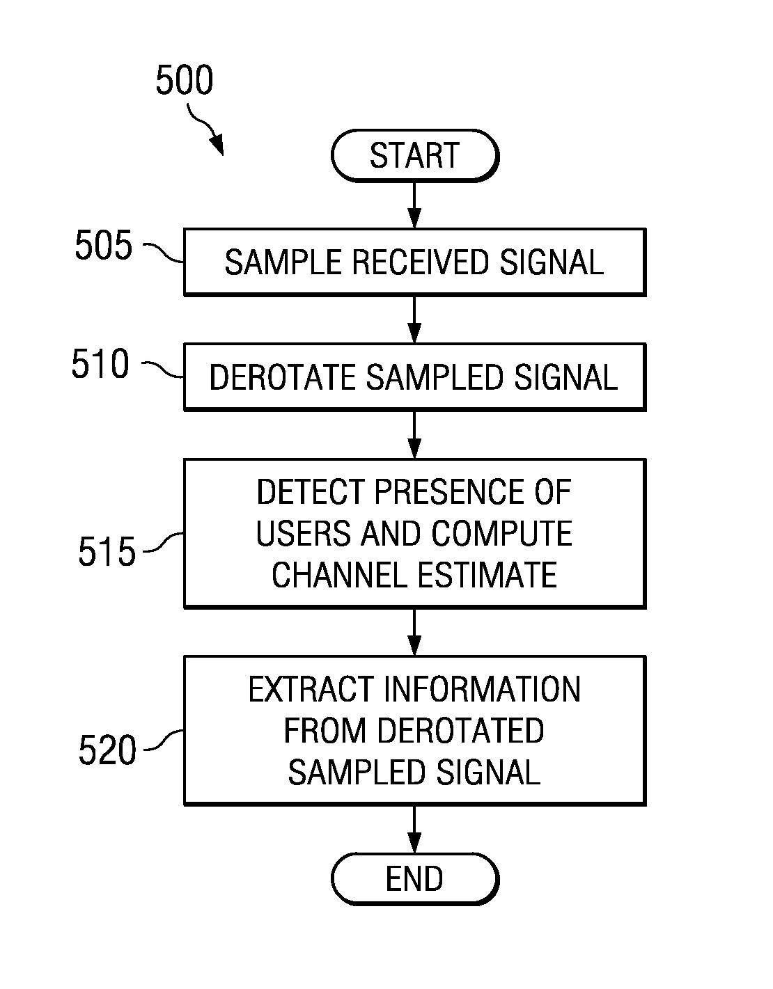 Multiuser detection for wireless communications systems in the presence of interference