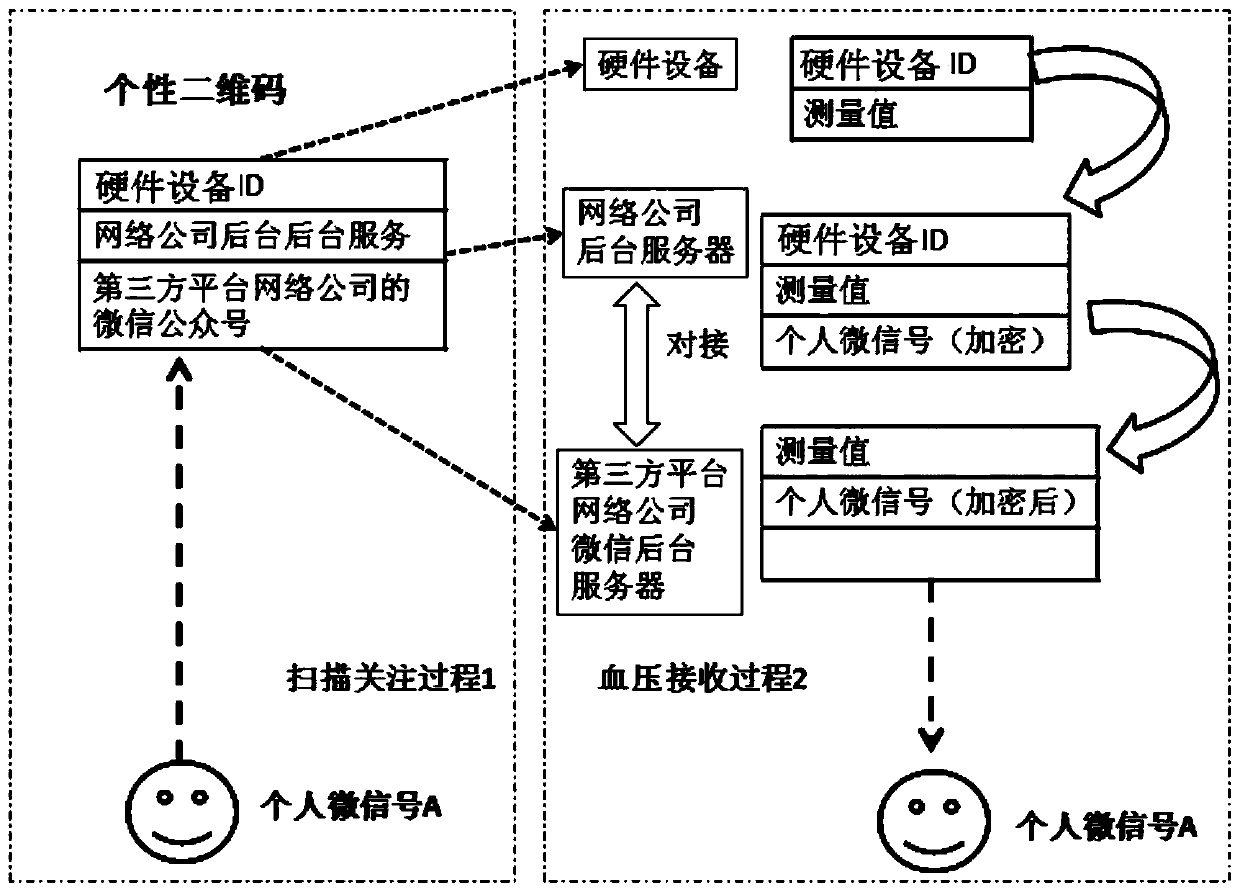 Novel electronic equipment information collection and optional information directional distribution method