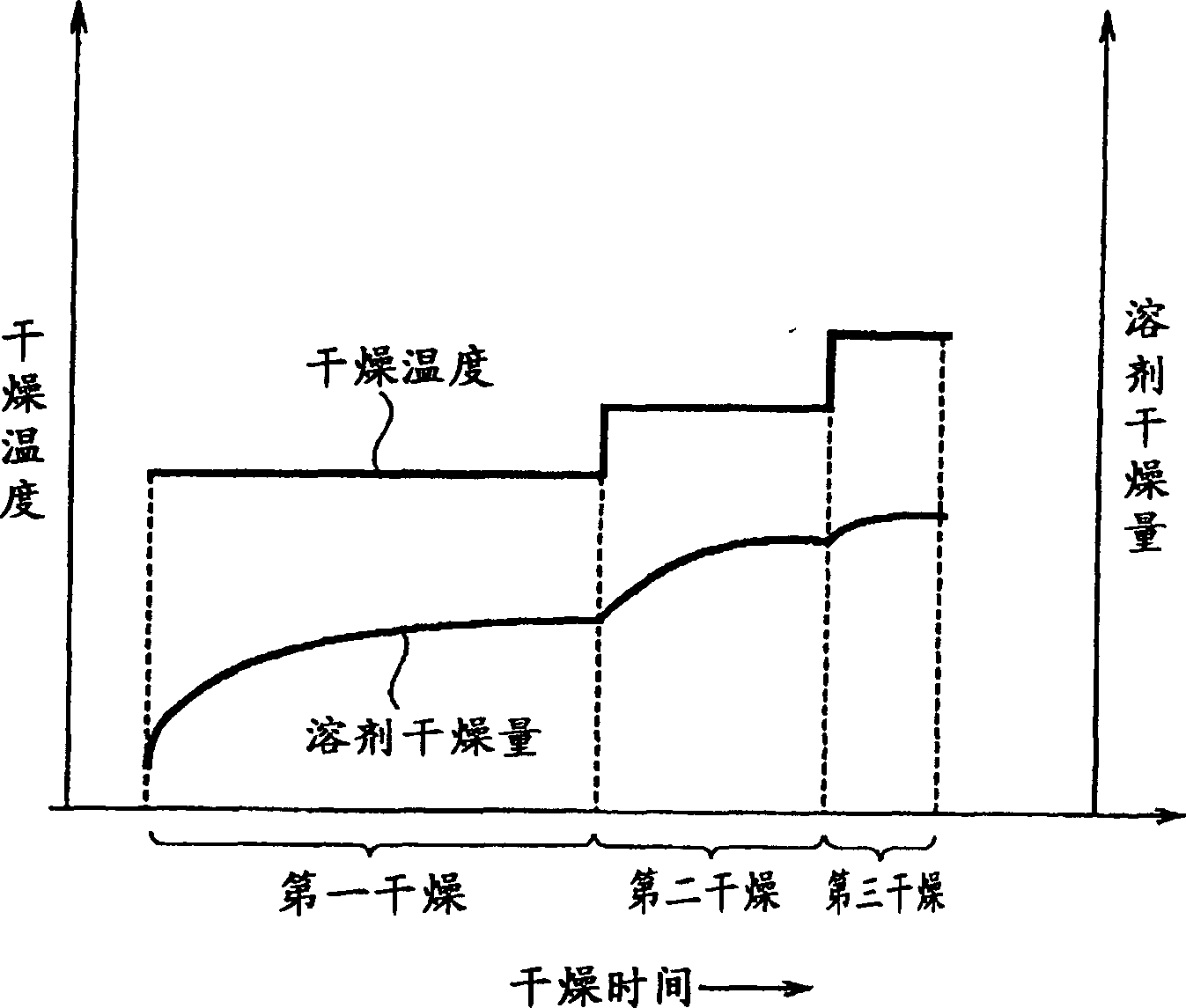 Method of liquid-drop jet coating and method of producing display devices