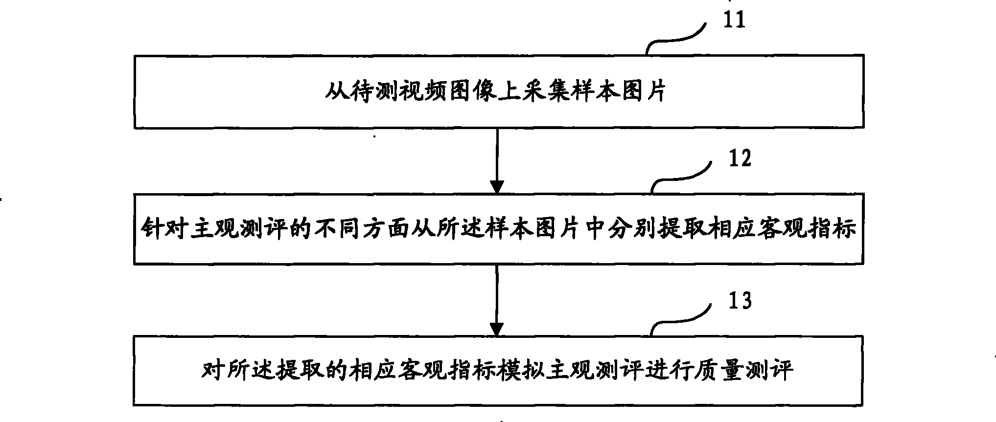 Video image quality evaluation method and system