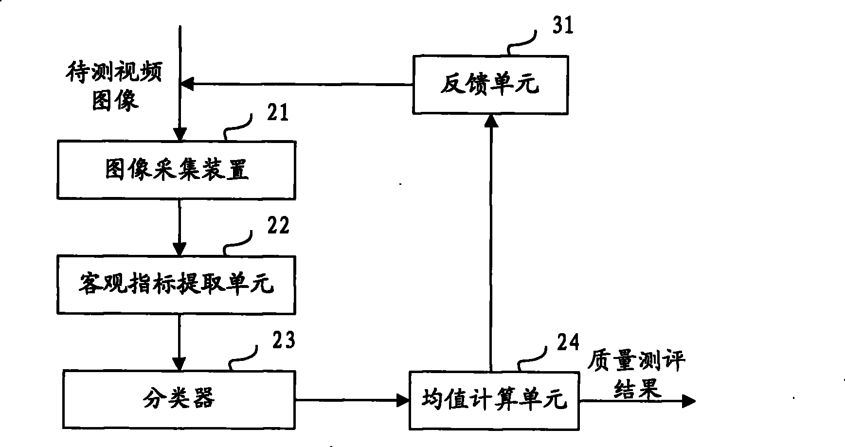 Video image quality evaluation method and system