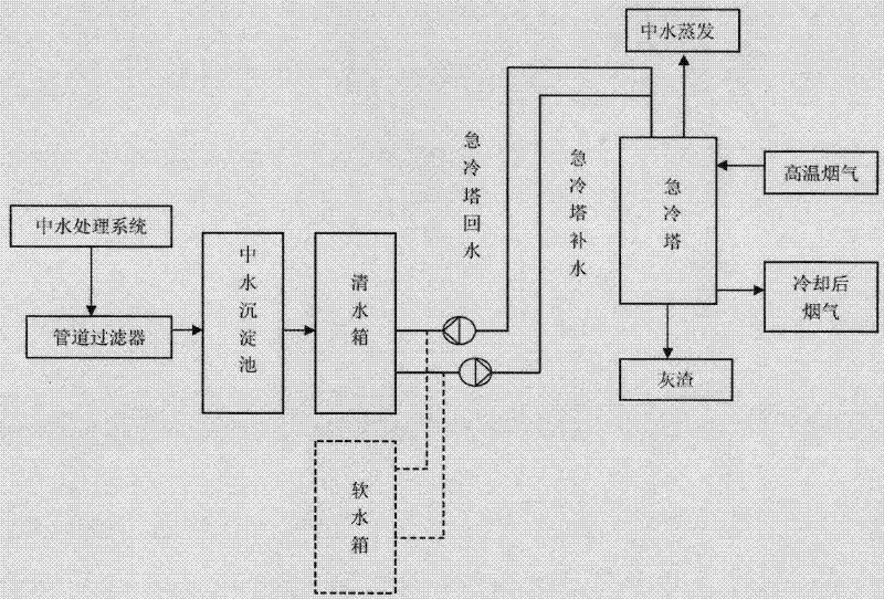 Reclaimed water reuse device and its application in treatment of hazardous waste