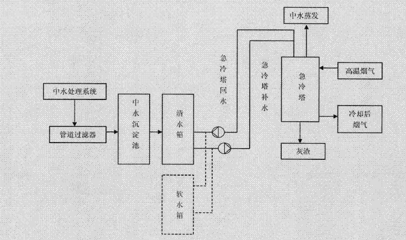 Reclaimed water reuse device and its application in treatment of hazardous waste