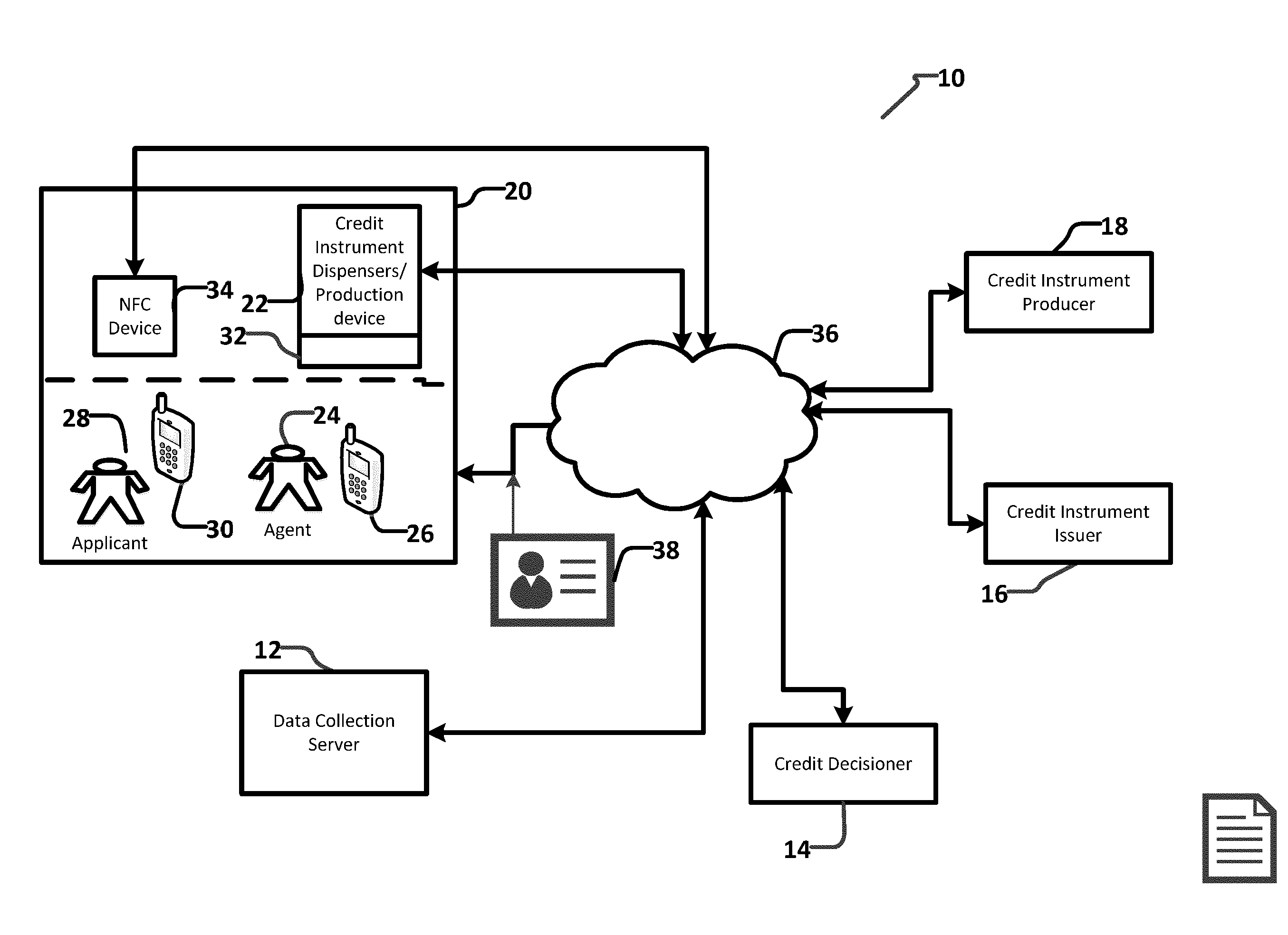 Systems and Methods for Onsite or Remote Dispensing of Credit Instruments