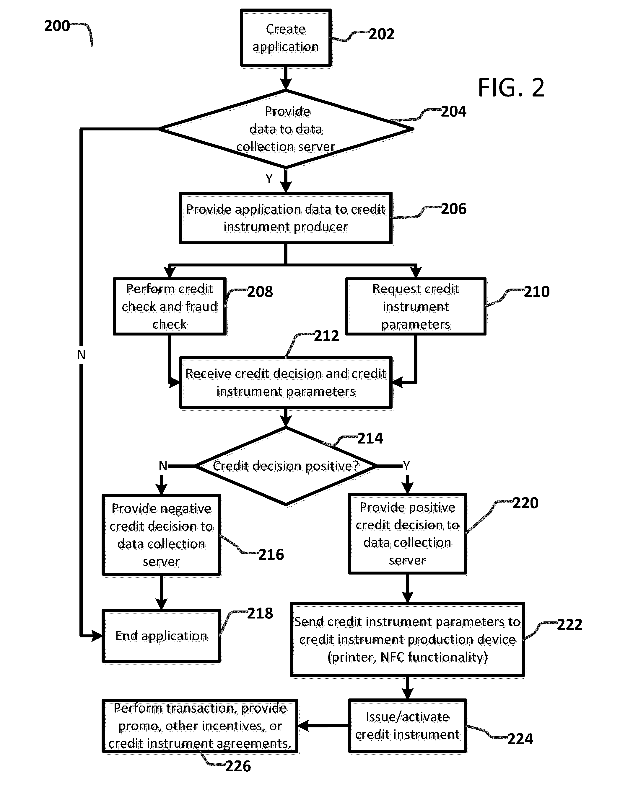 Systems and Methods for Onsite or Remote Dispensing of Credit Instruments