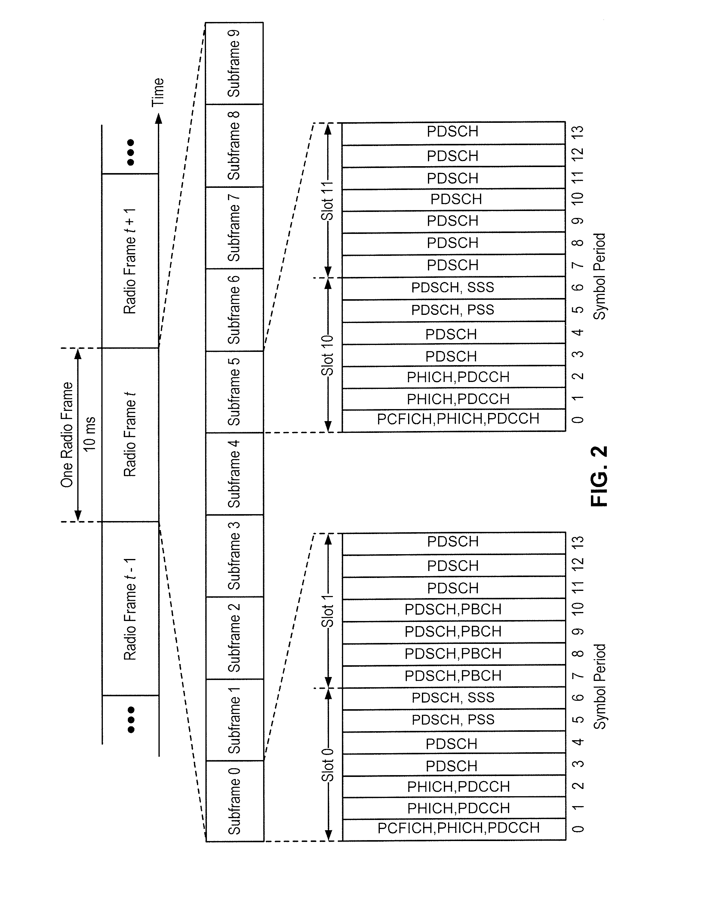 Techniques for performing carrier sense adaptive transmission in unlicensed spectrum