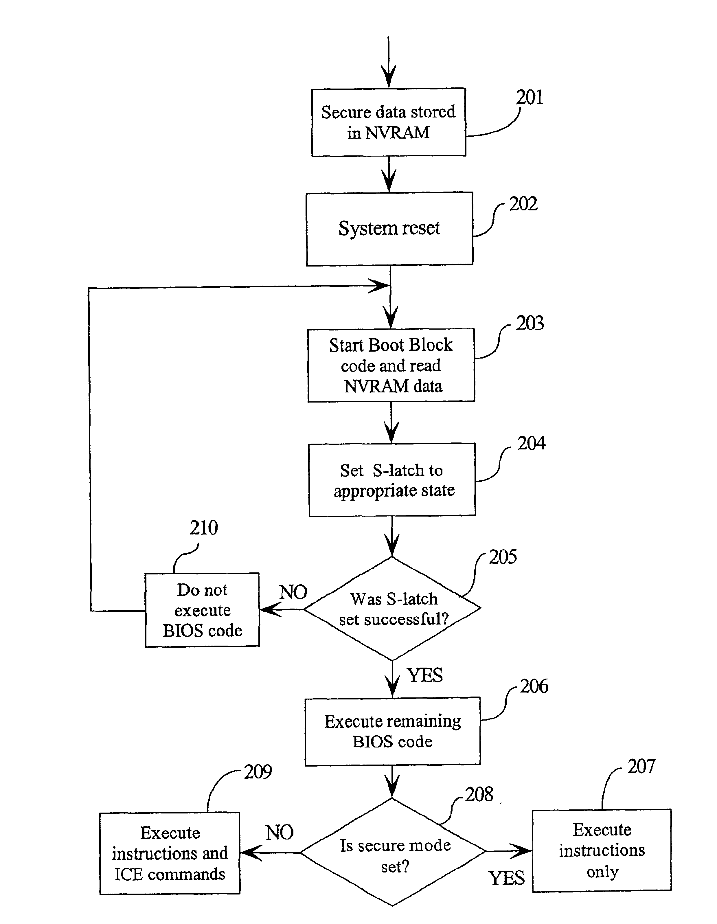 Method and system for setting a secure computer environment