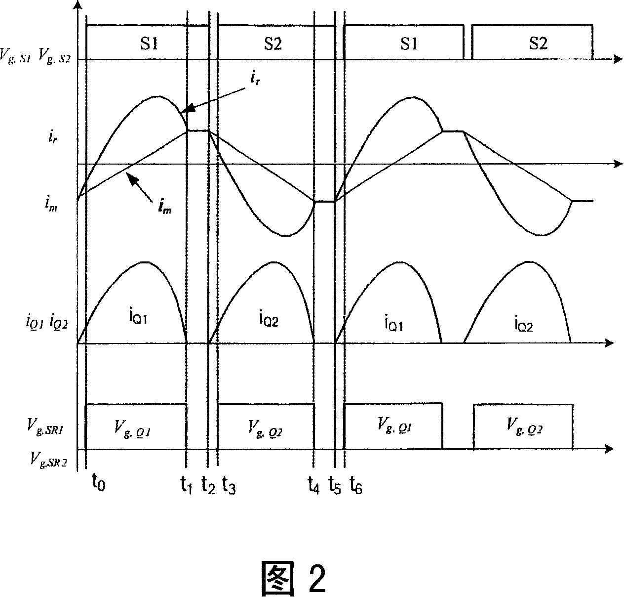 Resonance converter and its synchronous commutation driving method