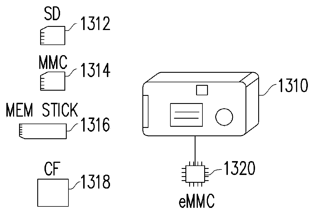 Data writing method, memory controller and memory storage device