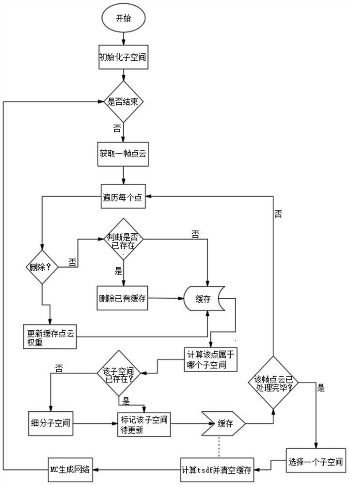 Three-dimensional graph real-time grid generation method