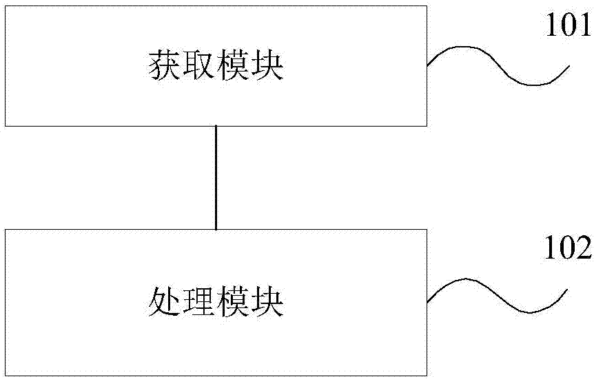 Processing method and device for media access requests