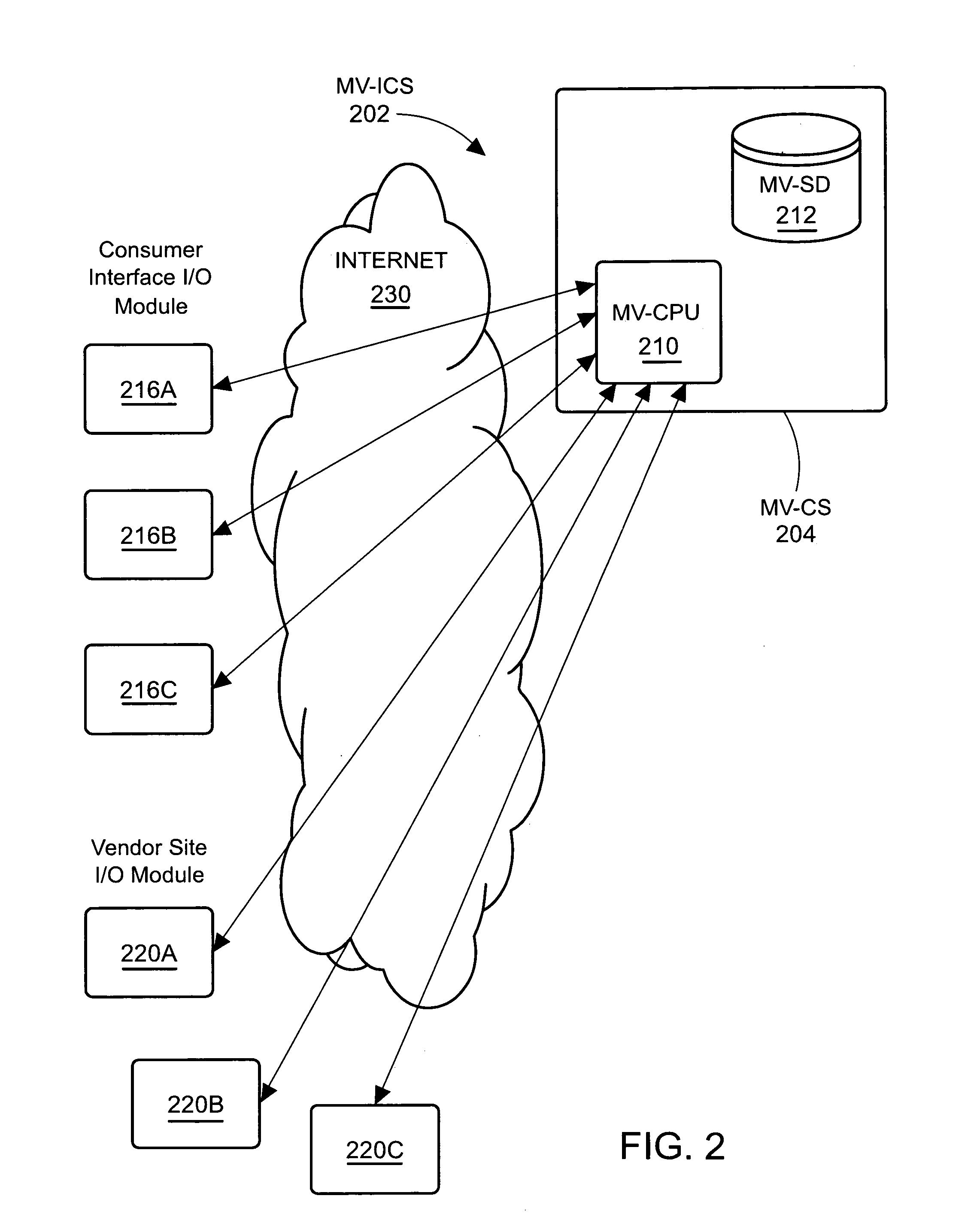 Multi-vendor internet commerce system for e-commerce applications and methods therefor