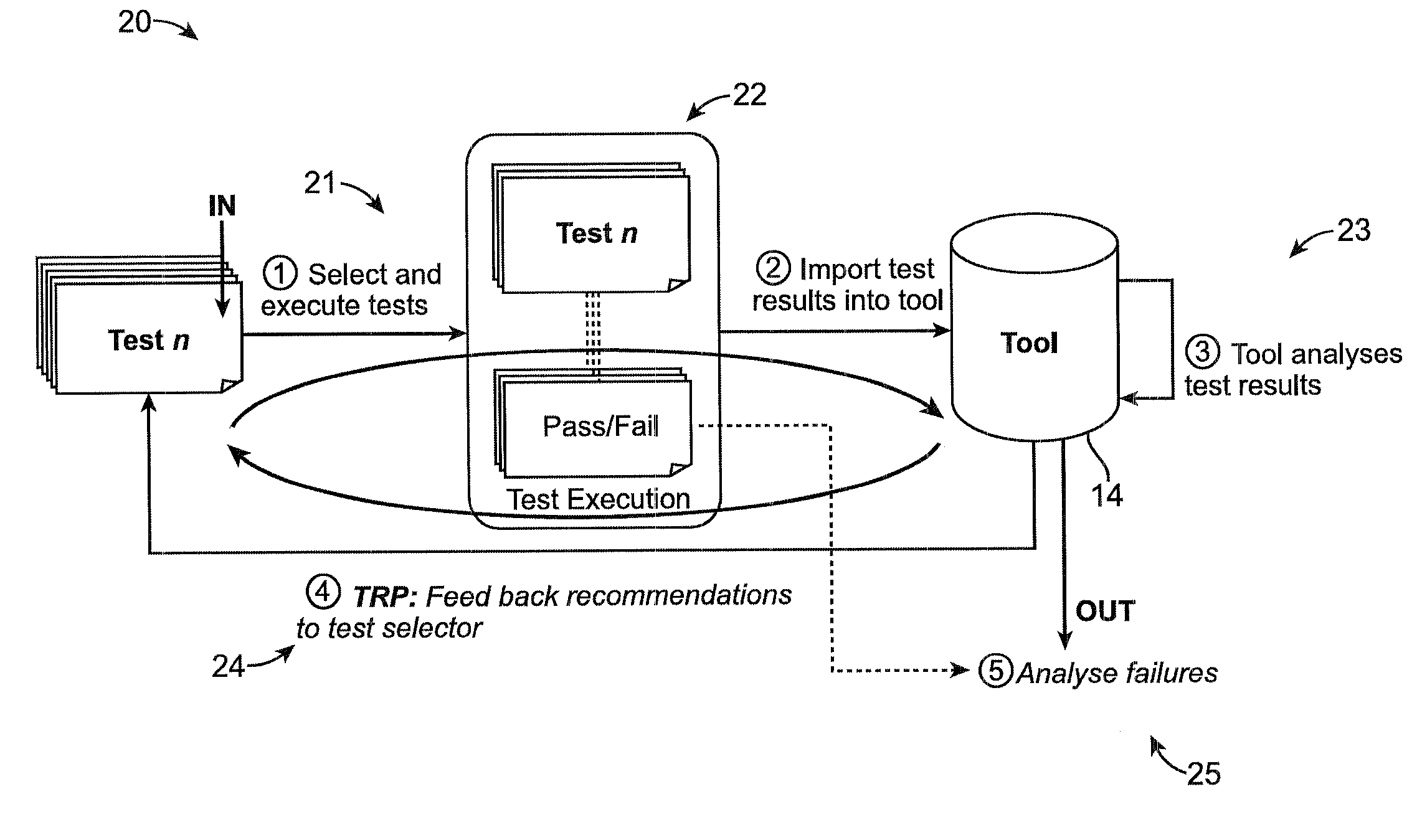Method and system for test run prioritization for software code testing in automated test execution