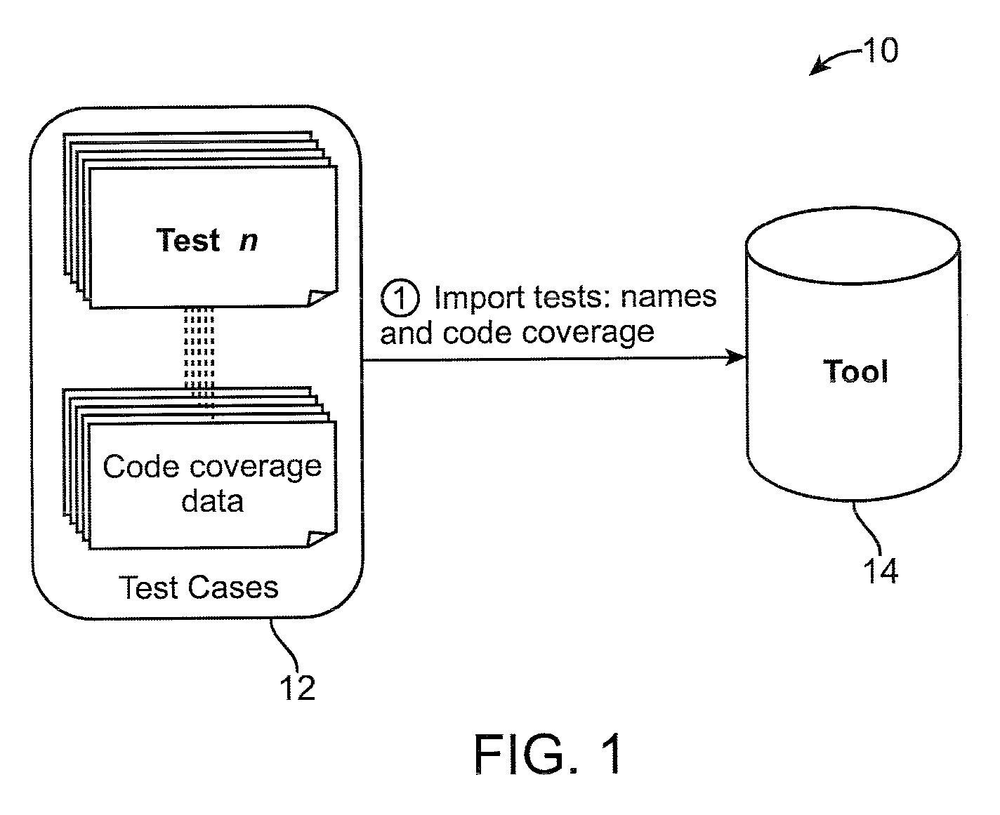 Method and system for test run prioritization for software code testing in automated test execution