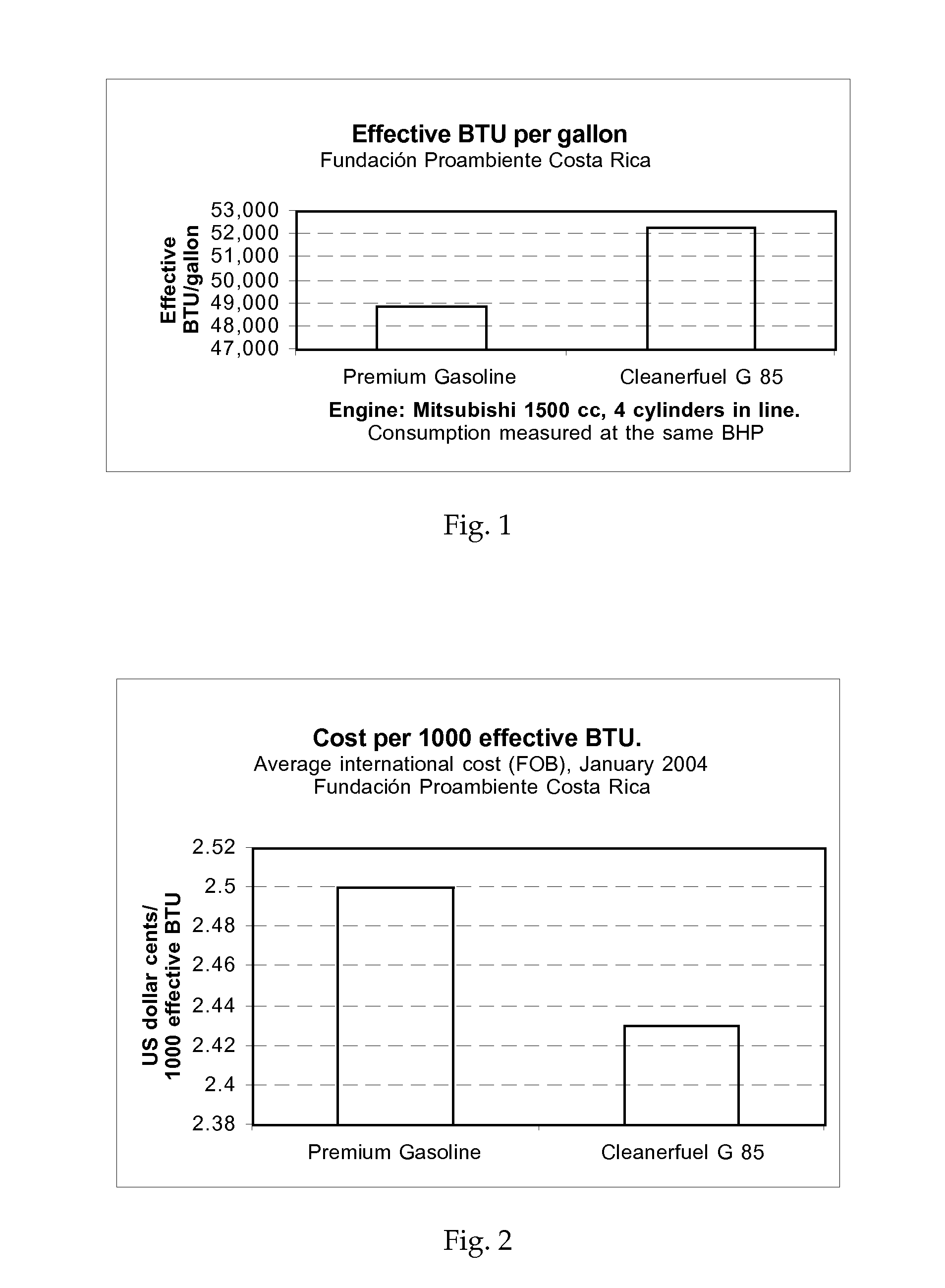 Alcohol based fuel and/or biofuel composition