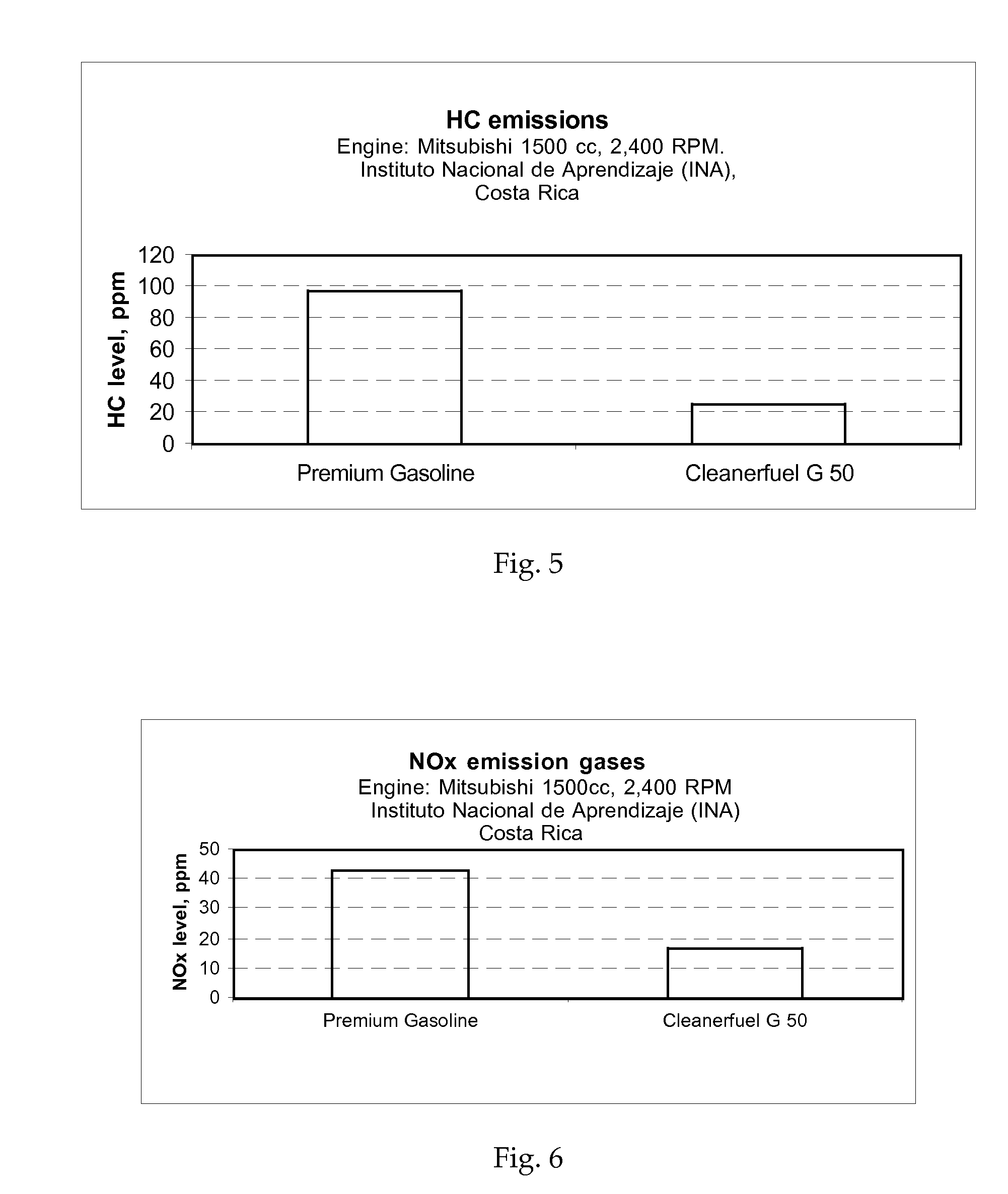 Alcohol based fuel and/or biofuel composition
