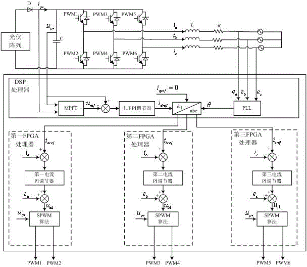 Novel control method of single-stage three-phase photovoltaic grid-connected system