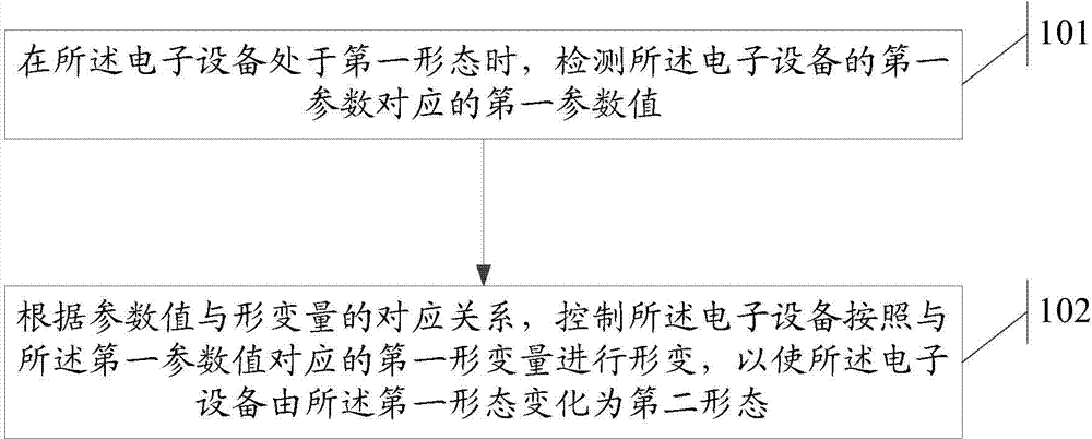 Information handling method and electronic device