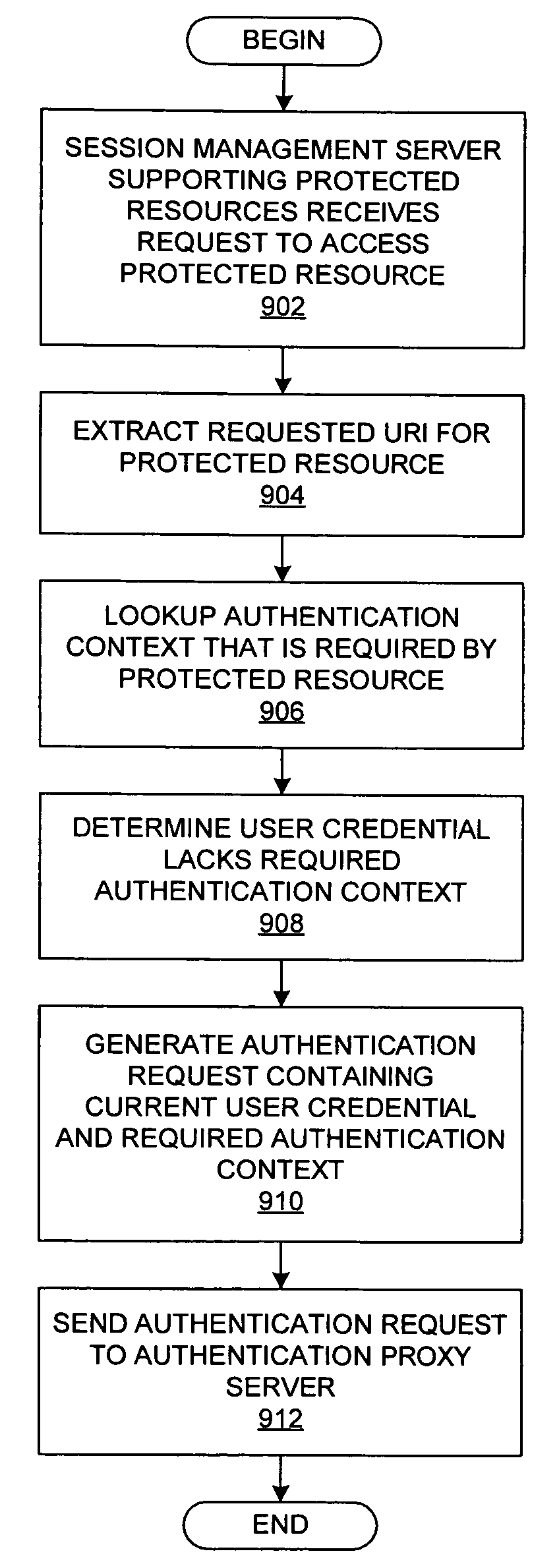 Method and system for extending authentication methods