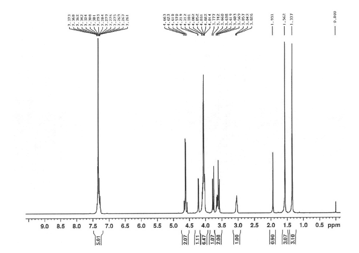 D-fructopyranose derived saccharide beta-alkamine and synthesis method thereof