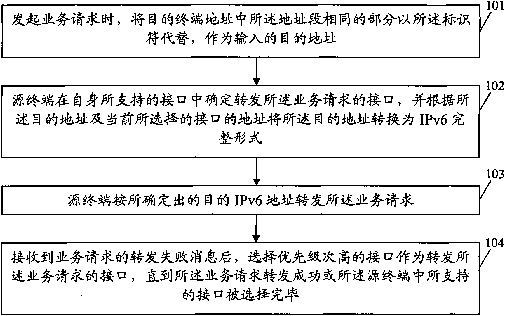 Method and device for determining addresses in IPv6 (internet protocol version 6) based LAN (local area network)