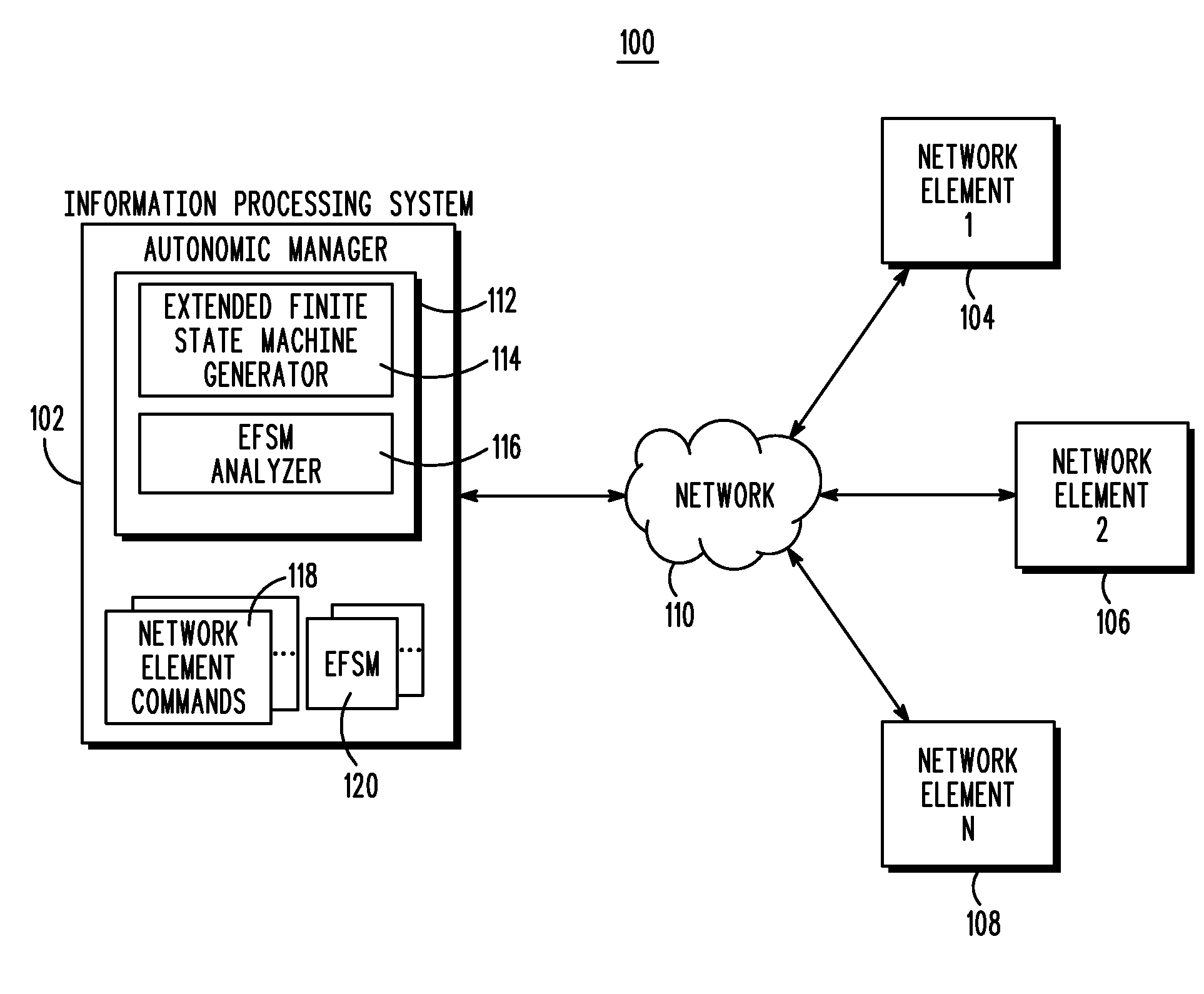 Autonomous operation of networking devices