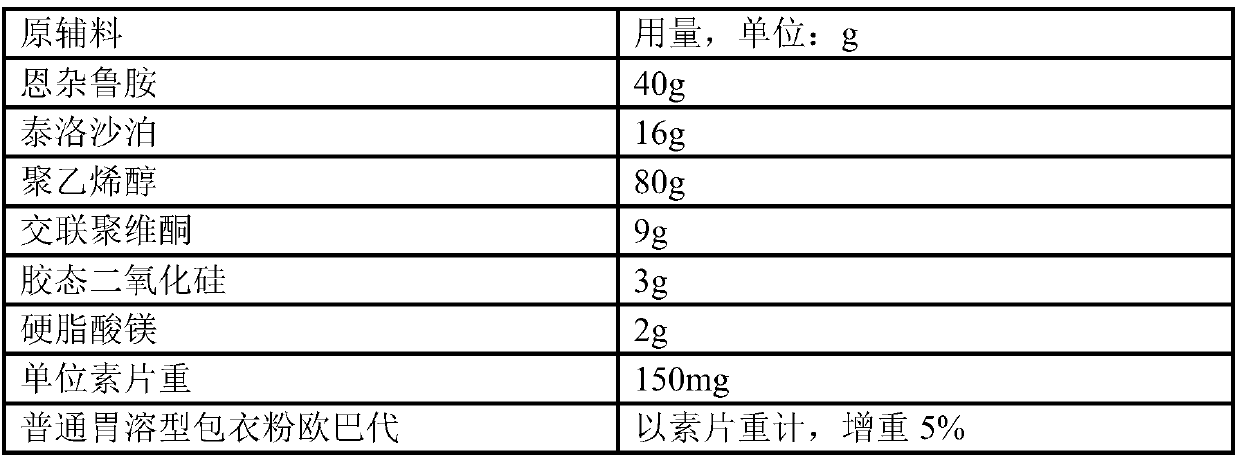 Enzalutamide nano crystal oral solid pharmaceutical composition